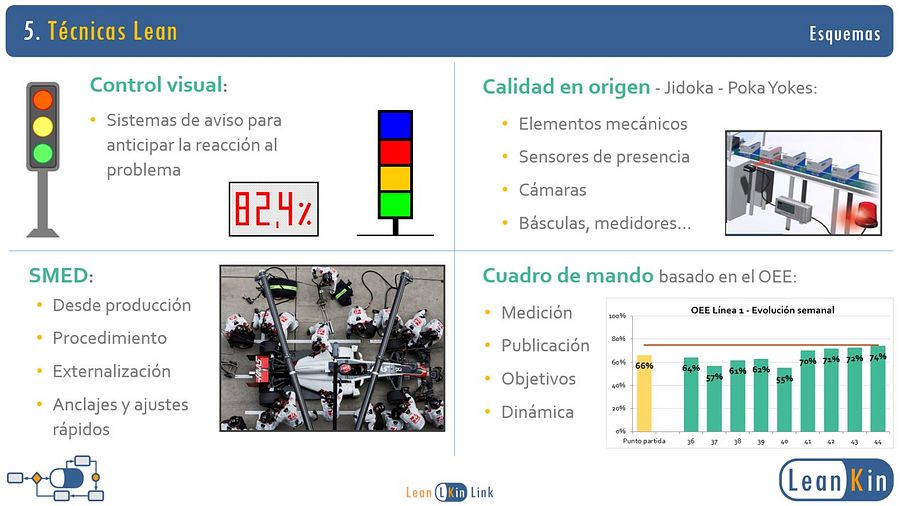 ¿Cómo ser un buen Consultor Lean? Las claves del Lean Project Management product image (4)