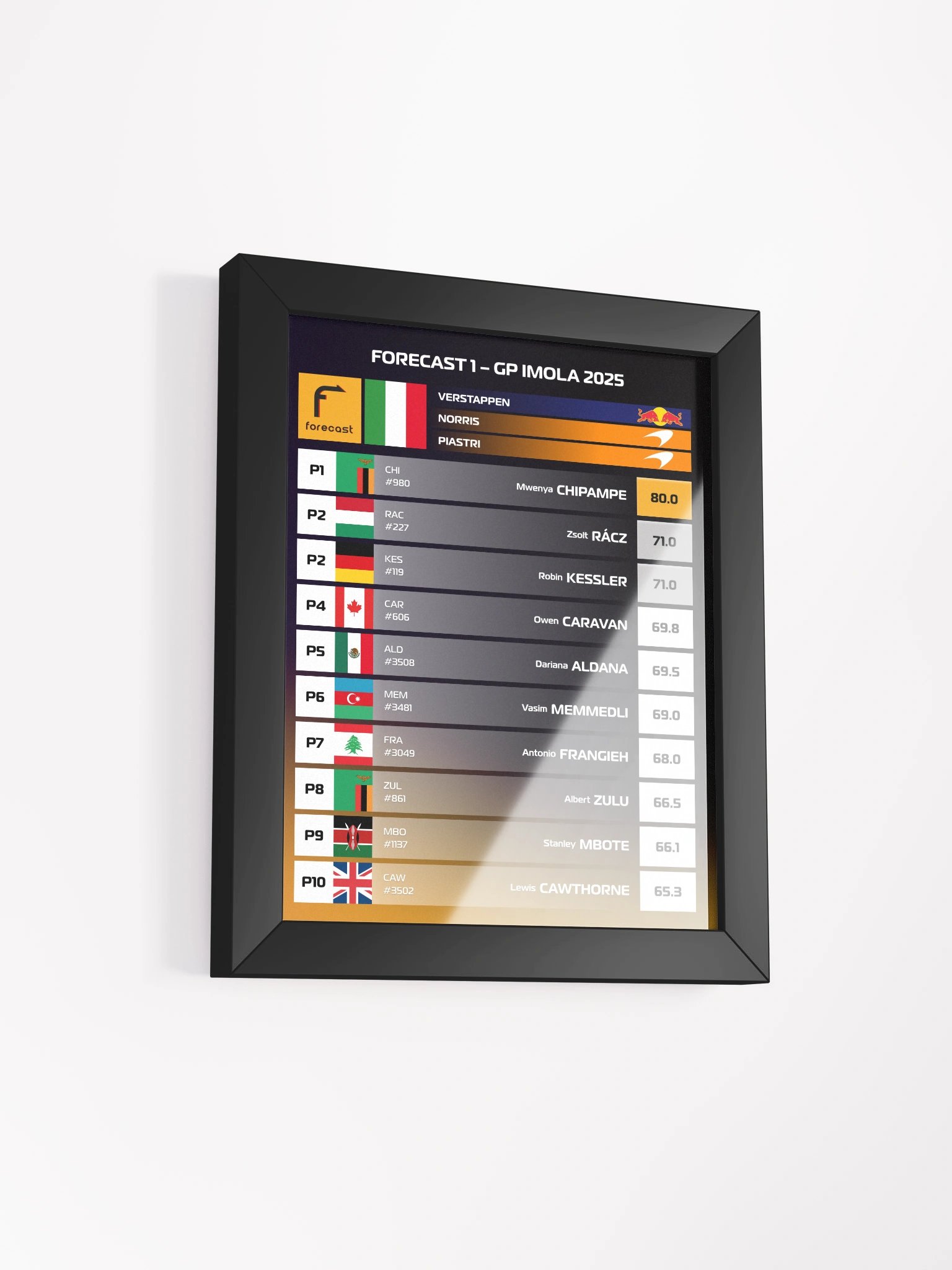 GP Imola 2025 Frame product image (2)