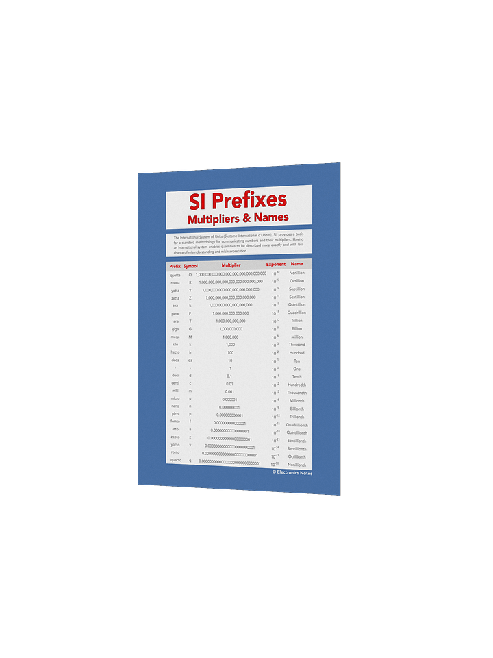 SI Prefixes and Multipliers Wall Chart product image (12)
