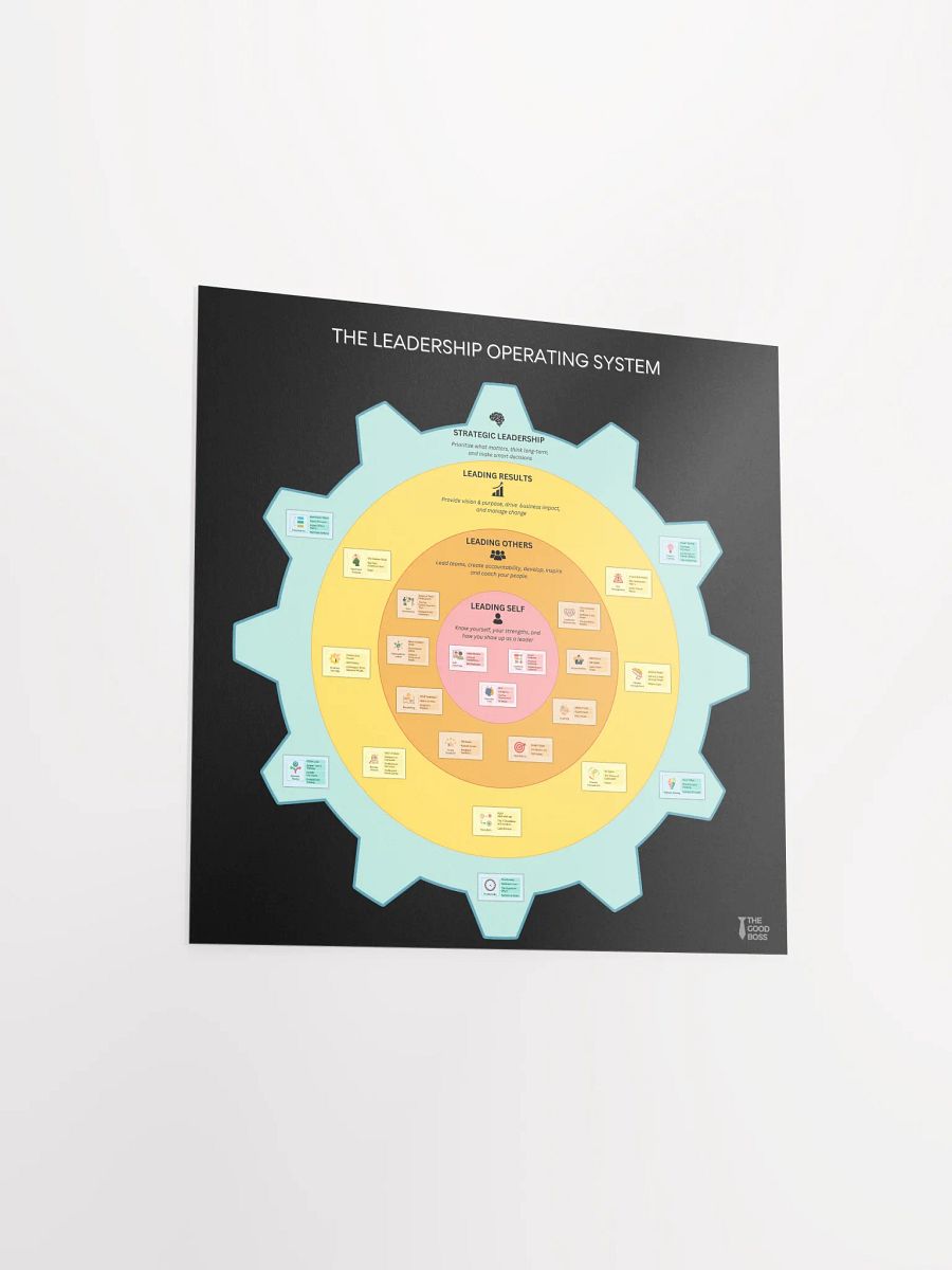 The Leadership OS Poster product image (3)