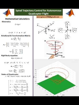 quadcopter spiral trajectory tracking in Matlab  #drone #quadcopter #trajectory #matlab #robot #animation #coding #education #STEM #mathworks #robotics 