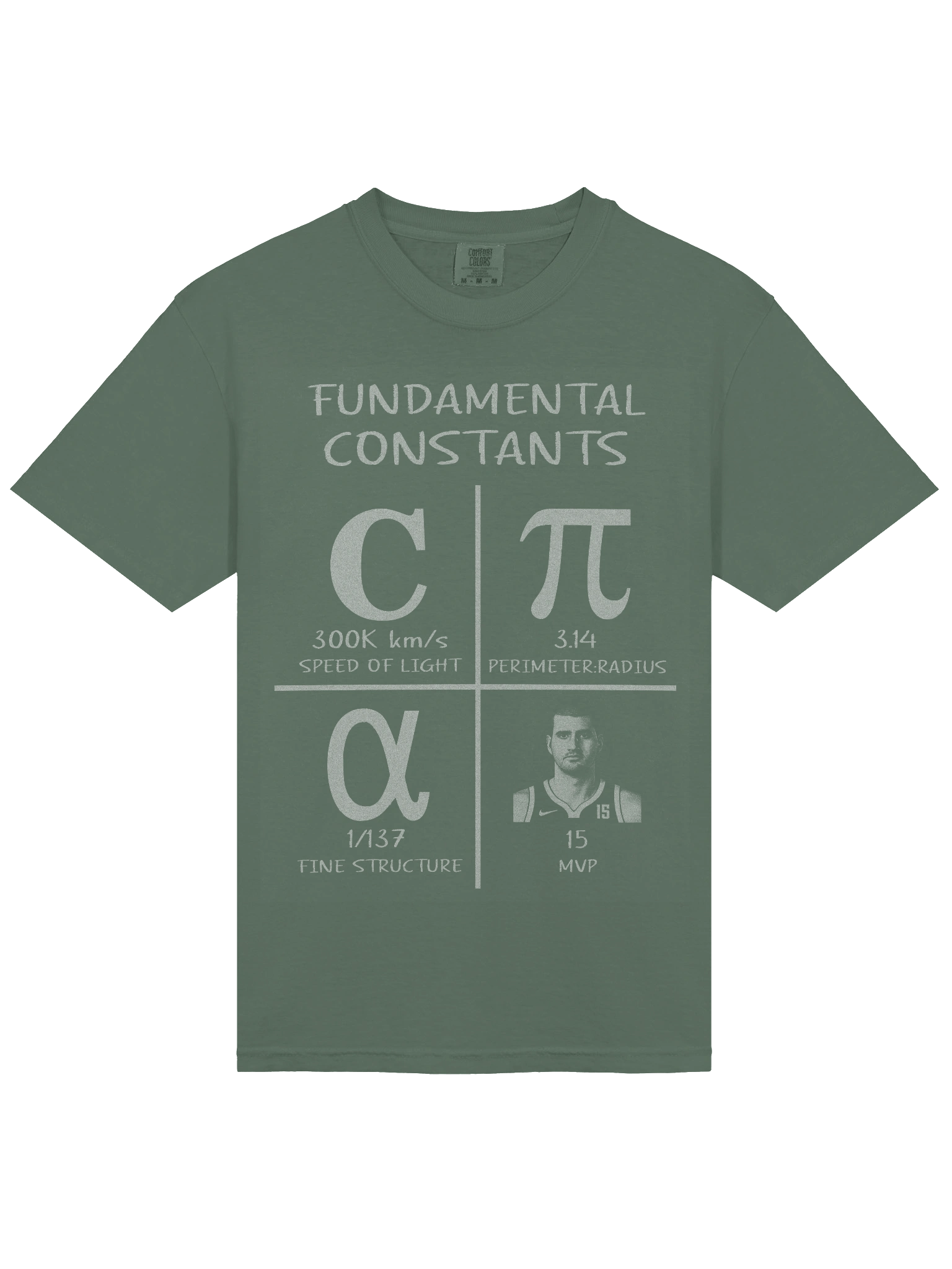 Know Your Fundamentals! product image (3)