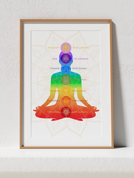 Chakras with Mantra Sounds Museum-Quality Poster product image (1)