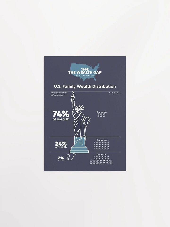 Wealth Gap Poster - Blue product image (3)