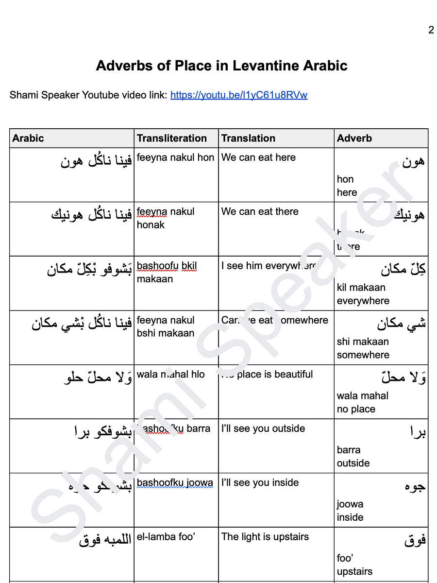 Adverbs of Place in Levantine Arabic product image (2)
