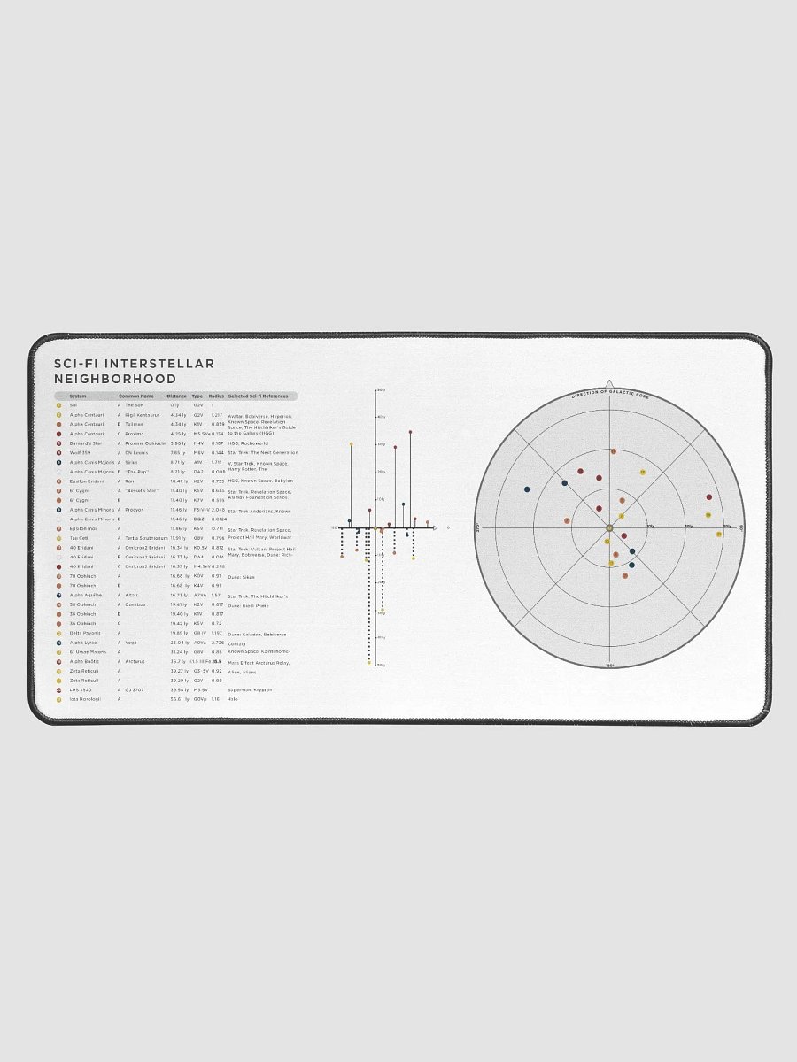 Sci-fi Interstellar Desk Mat product image (2)