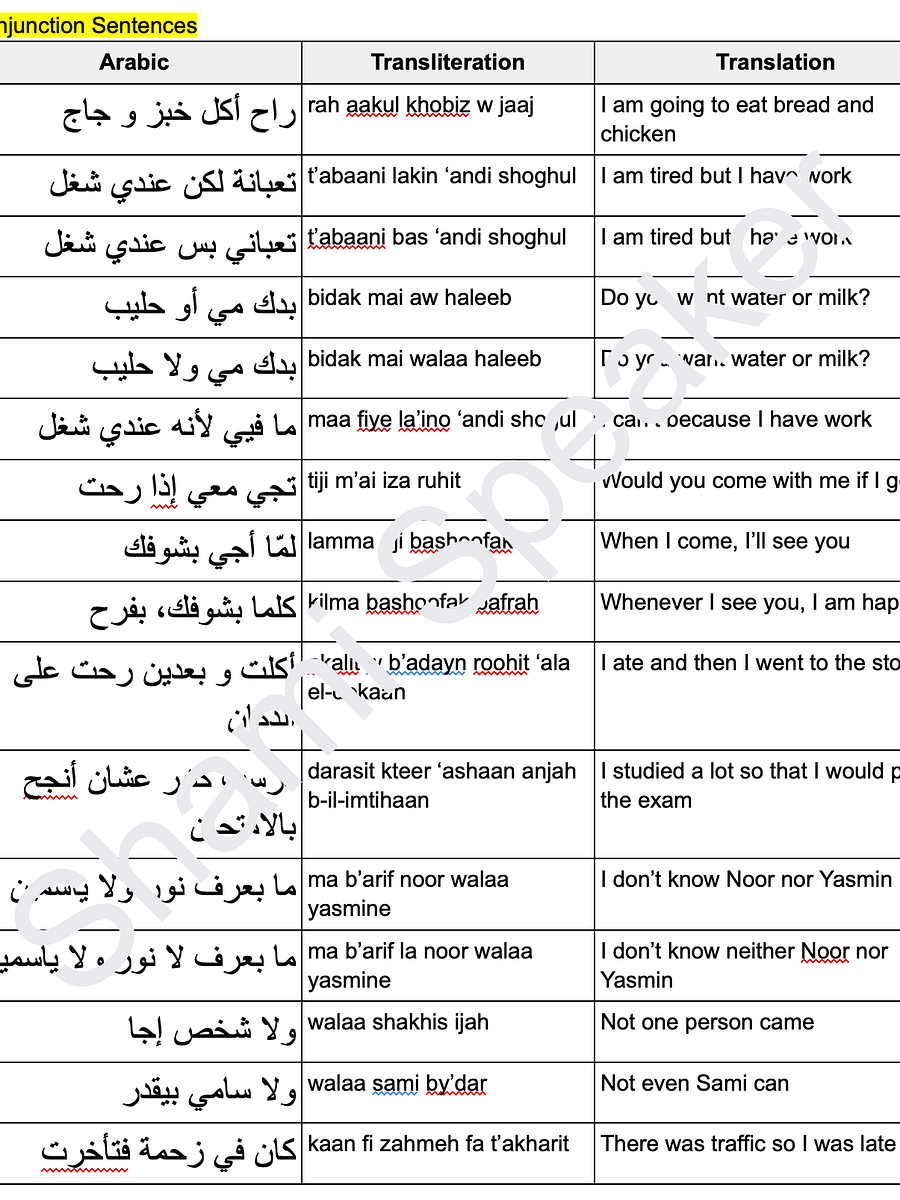 Conjunctions in Levantine Arabic product image (3)