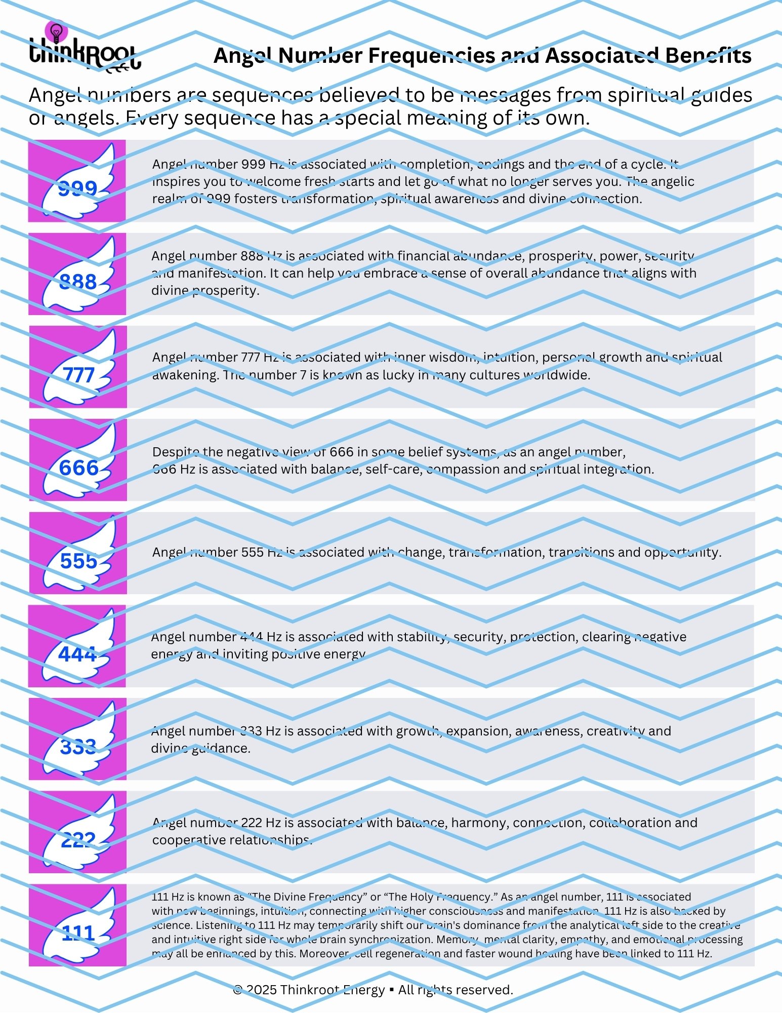 GUIDES | Bundle #1 Thinkroot Energy PDF Guides product image (9)