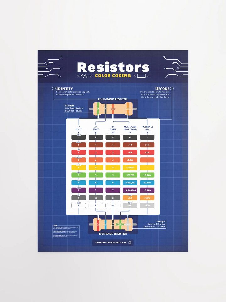 Resistor Poster product image (1)