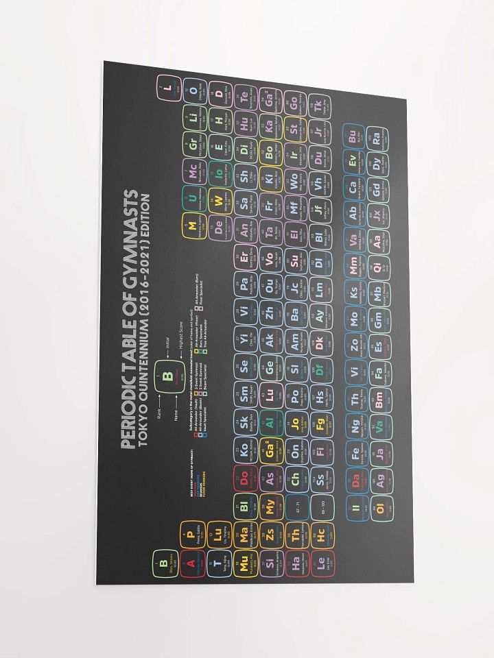 Periodic Table of Gymnasts 2016-2021 Quintennium Edition Enhanced Matte Paper Poster product image (2)