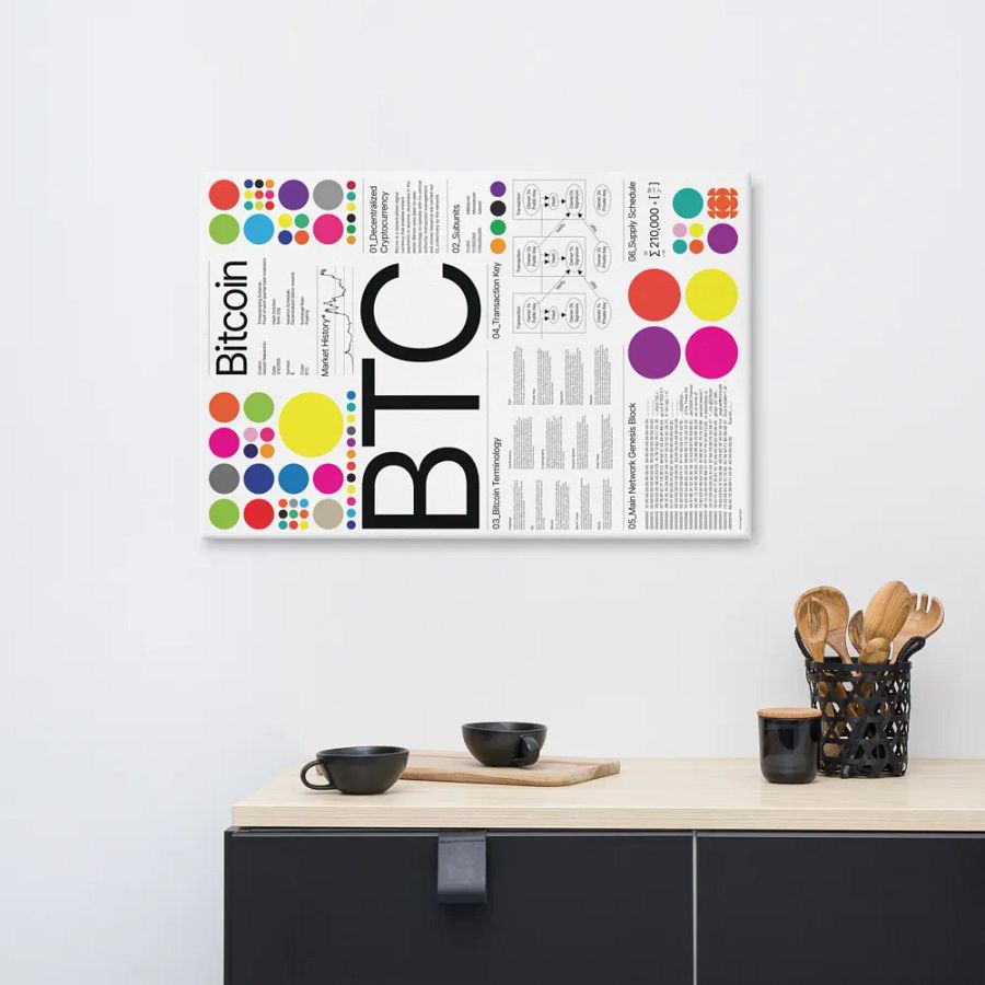 BTC Canvas product image (8)