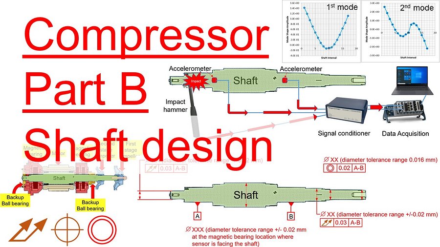 Part 36 - Compressor - Part B: Shaft Design in Rotating Machine product image (1)