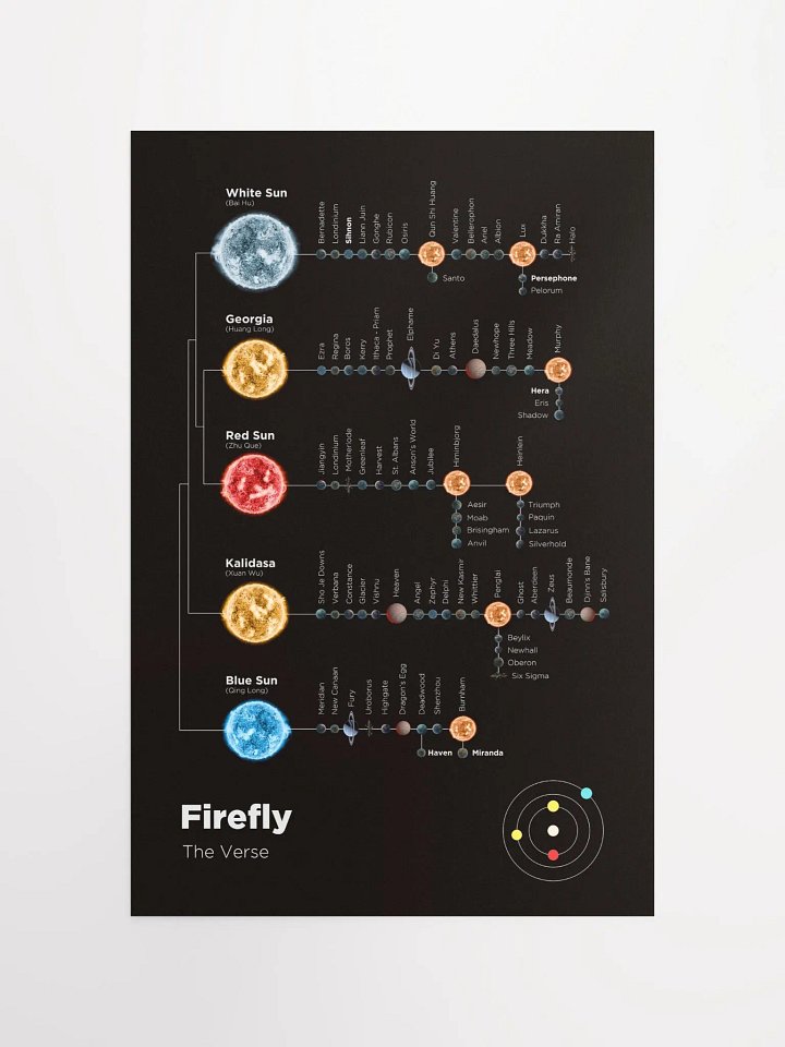 Firefly: The Verse - Poster product image (6)