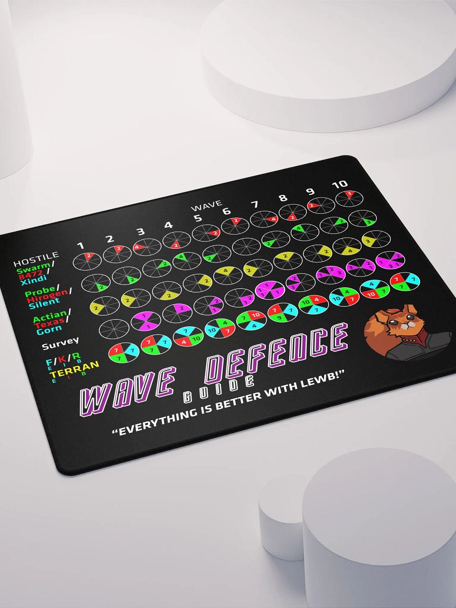 Lewb's Wave Defence Guide - Large Gamer Mouse Pad product image (4)