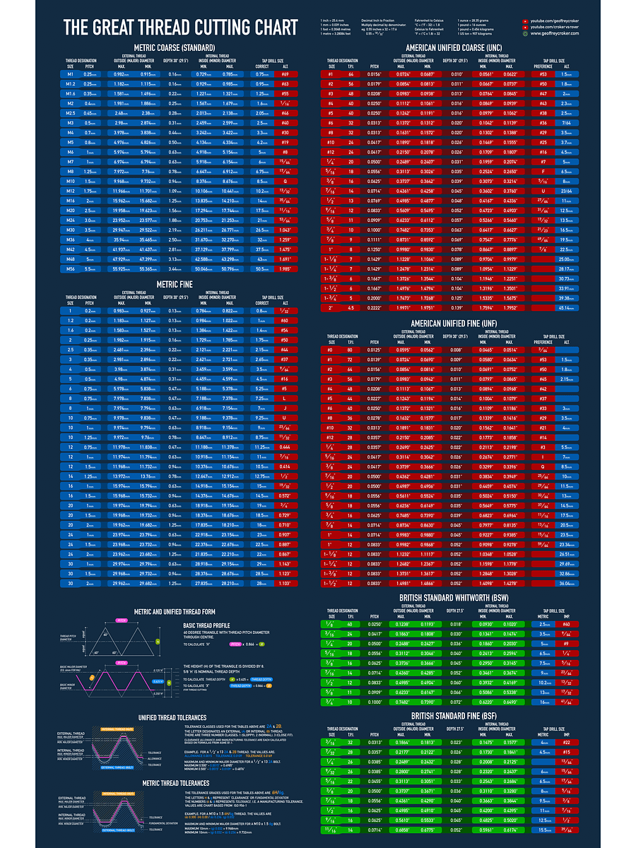 The Great Thread Cutting Chart product image (5)