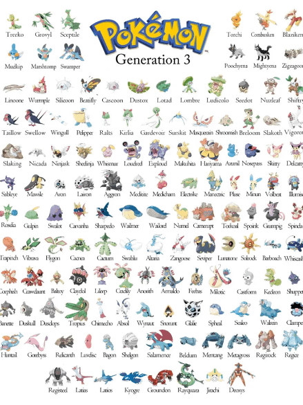 Pokémon Gen 1-4 Complete STL Bundle | 490+ Mini Figures for 3D Printing product image (4)