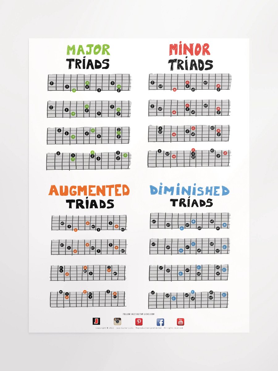 Guitar Triads Poster - Reference Chart product image (1)