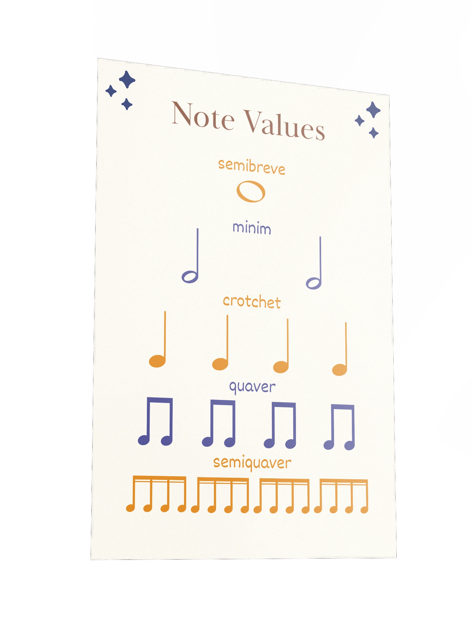 Time Value of Notes - Music Educational Posters product image (2)