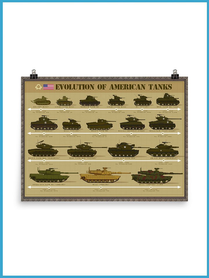 Evolution Of American Tanks | Poster product image (1)