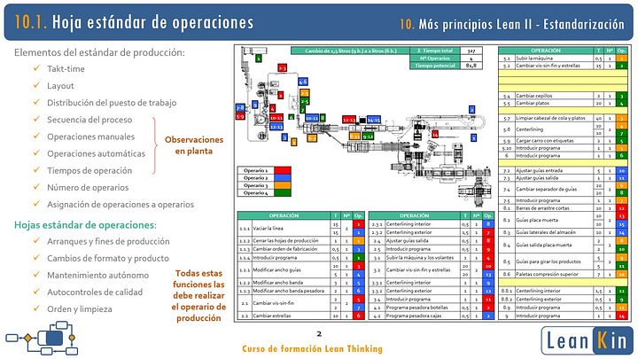 10. Estandarización del proceso. Más principios Lean II product image (2)