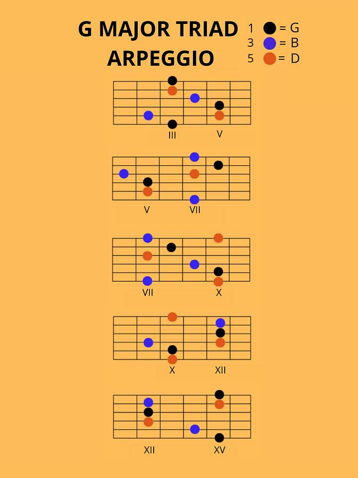 GUITAR SCALES DIAGRAMS IN G MAJOR product image (1)