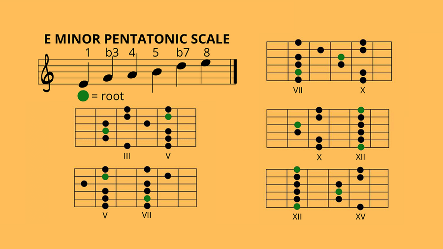 E Minor Blues Pentatonic & E Major Blues Pentatonic Scale Full Fretboard Diagrams product image (2)