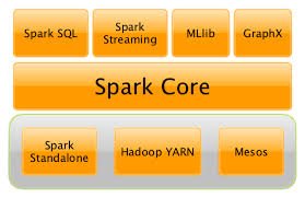 In-Memory Computation with Spark product image (1)