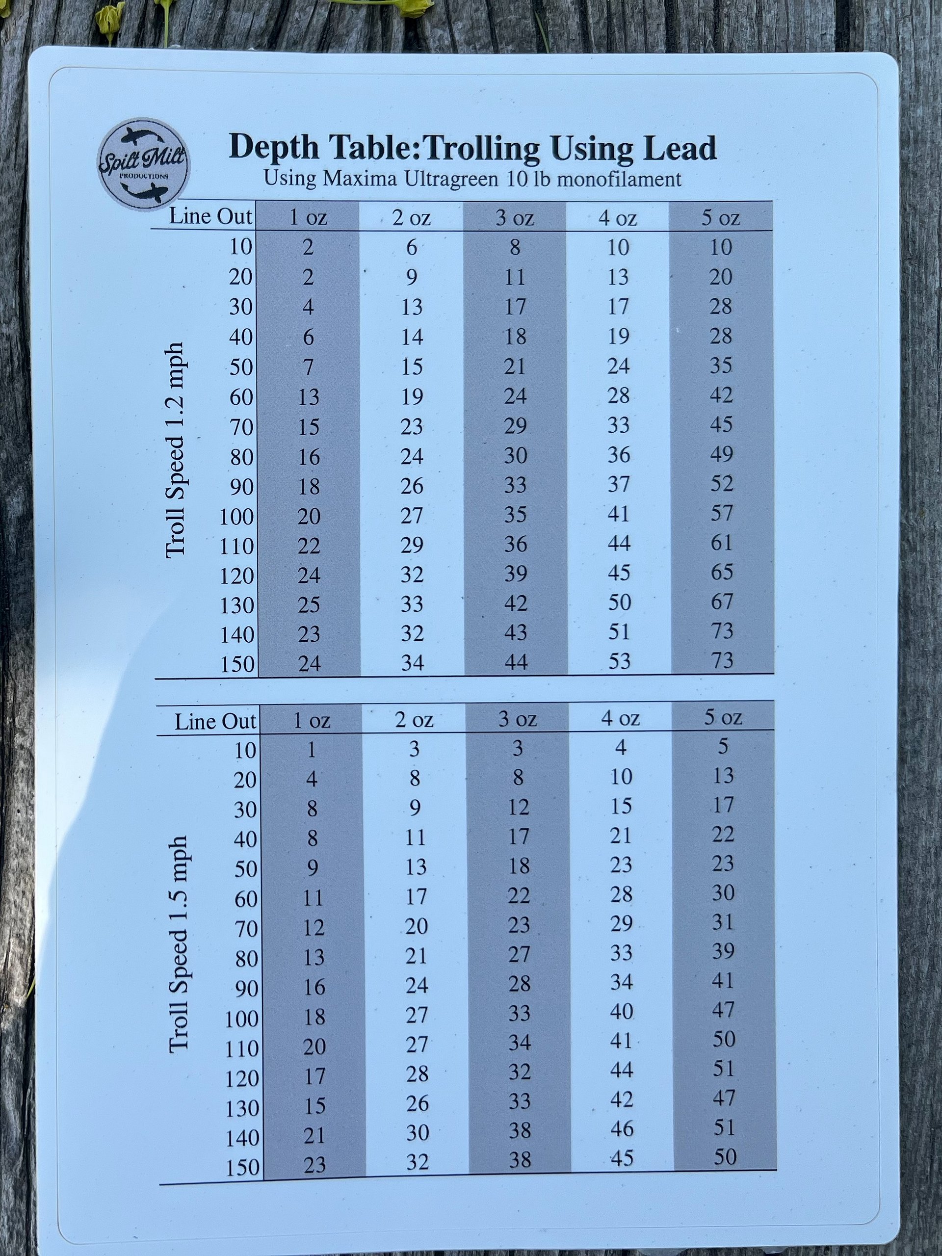 Depth Table: Trolling Using Lead 1-5 oz (5x7) product image (1)