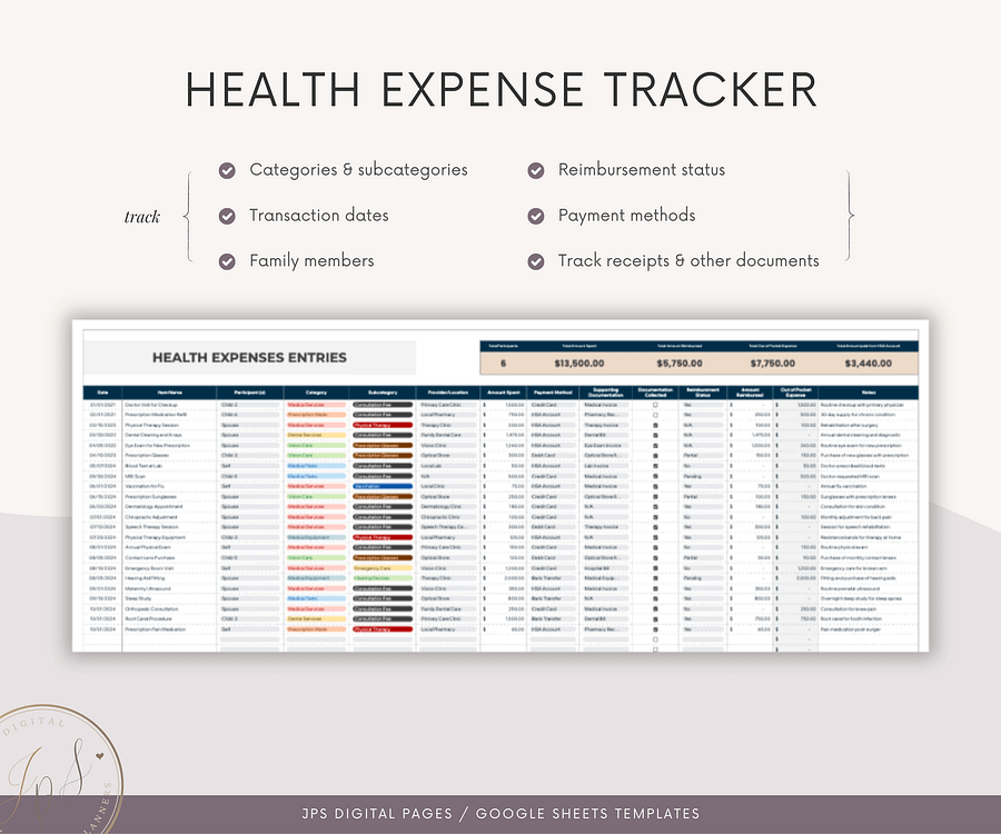 HSA Health Expenses Tracker & Annual Dashboard Spreadsheet product image (5)