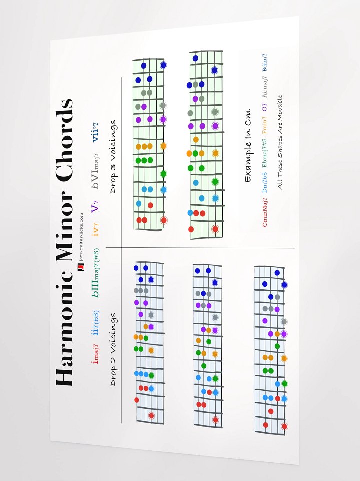 Harmonic Minor Chords - Guitar Poster product image (2)