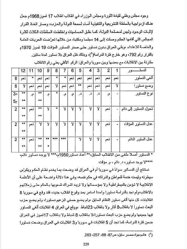 الانقلابات العسكرية في سوريا 1949 – 1969 ( دراسة ) product image (3)