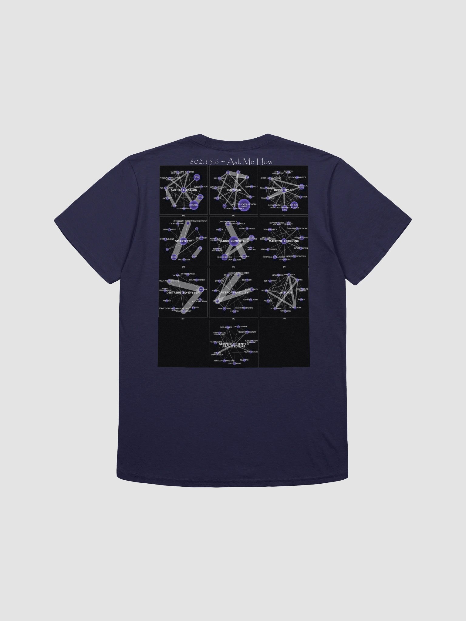 802.15.6 Ask Me How product image (2)