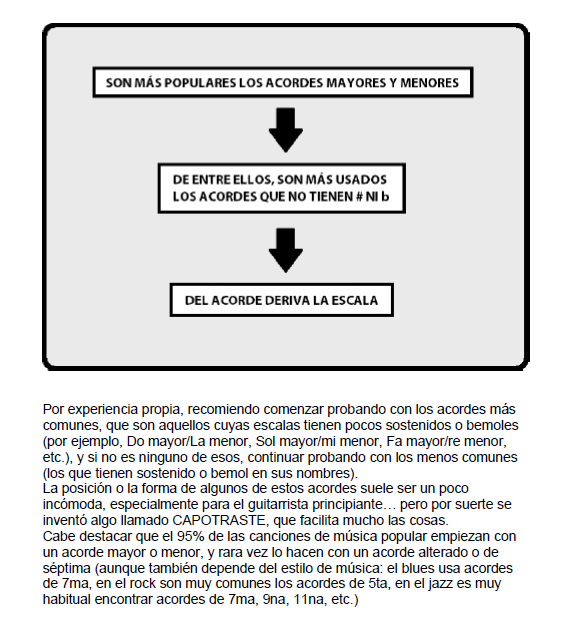 El arte de tocar canciones de oído product image (2)