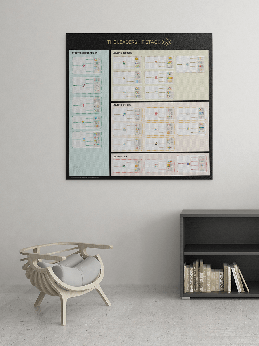 The Leadership Stack Poster product image (4)