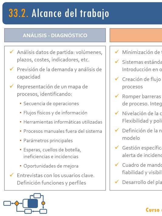 33. Reducción del lead time. Proyectos Lean IV product image (1)