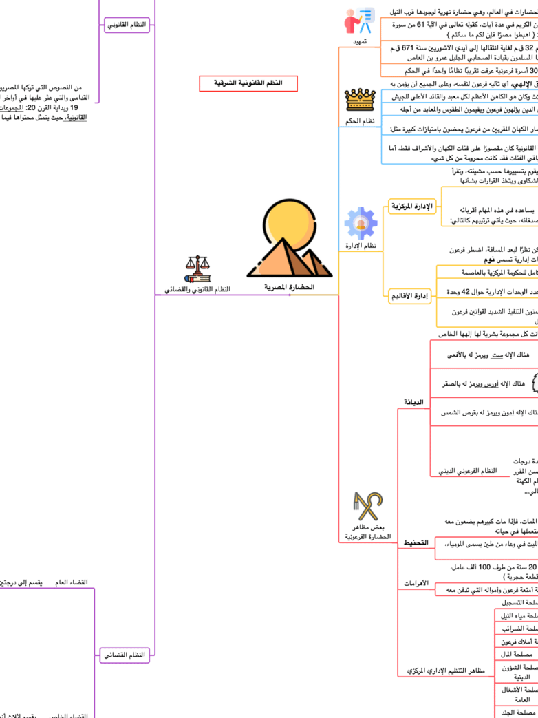 PDF خرائط تاريخ القانون product image (2)