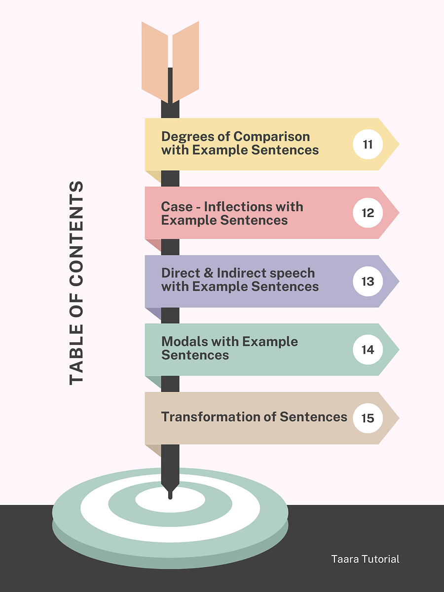 Basic Assamese with Grammar rules ( from Day 1 to Day 19 ) product image (5)