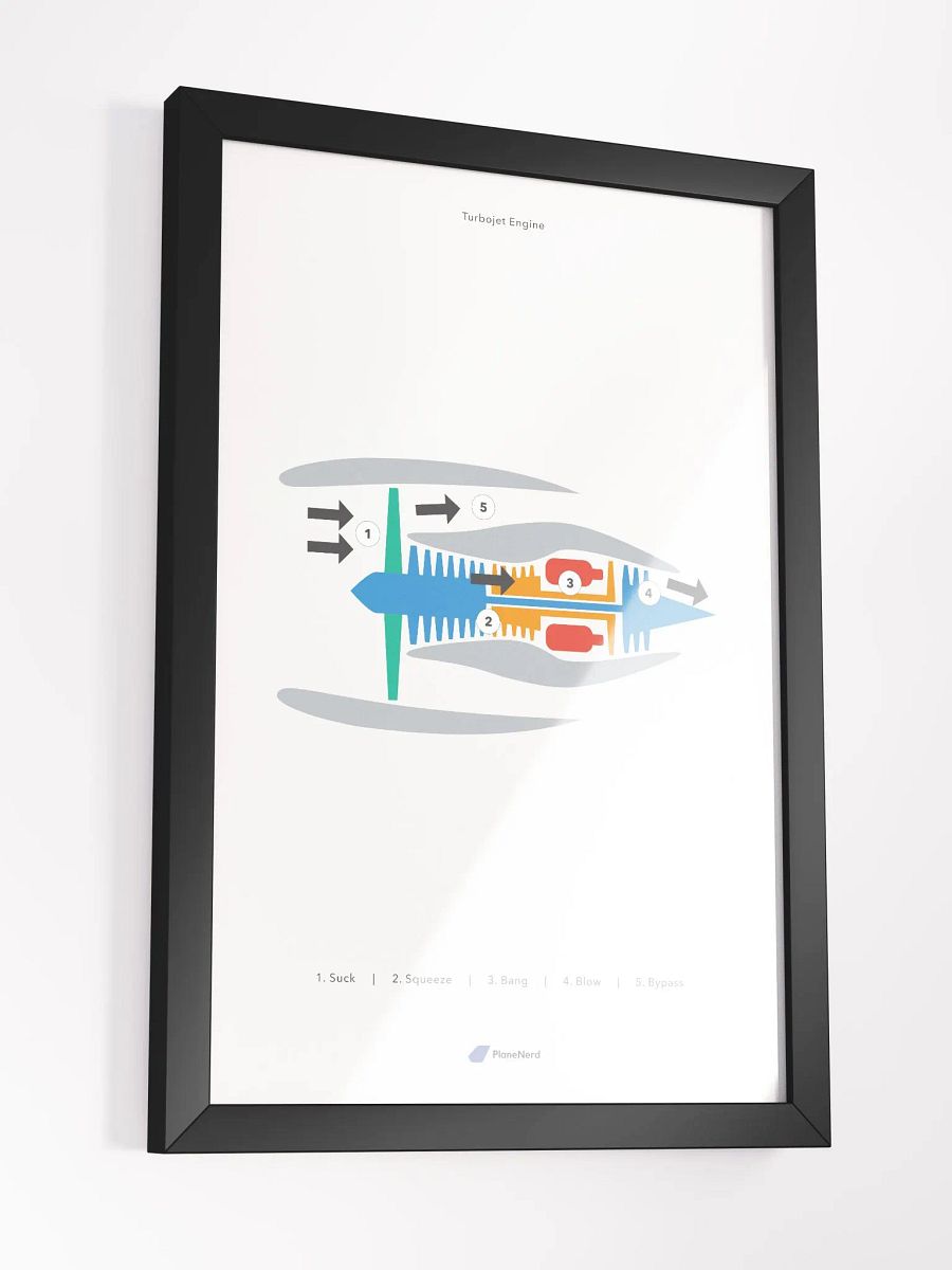 Planenerd Framed Turbojet Engine Poster product image (3)