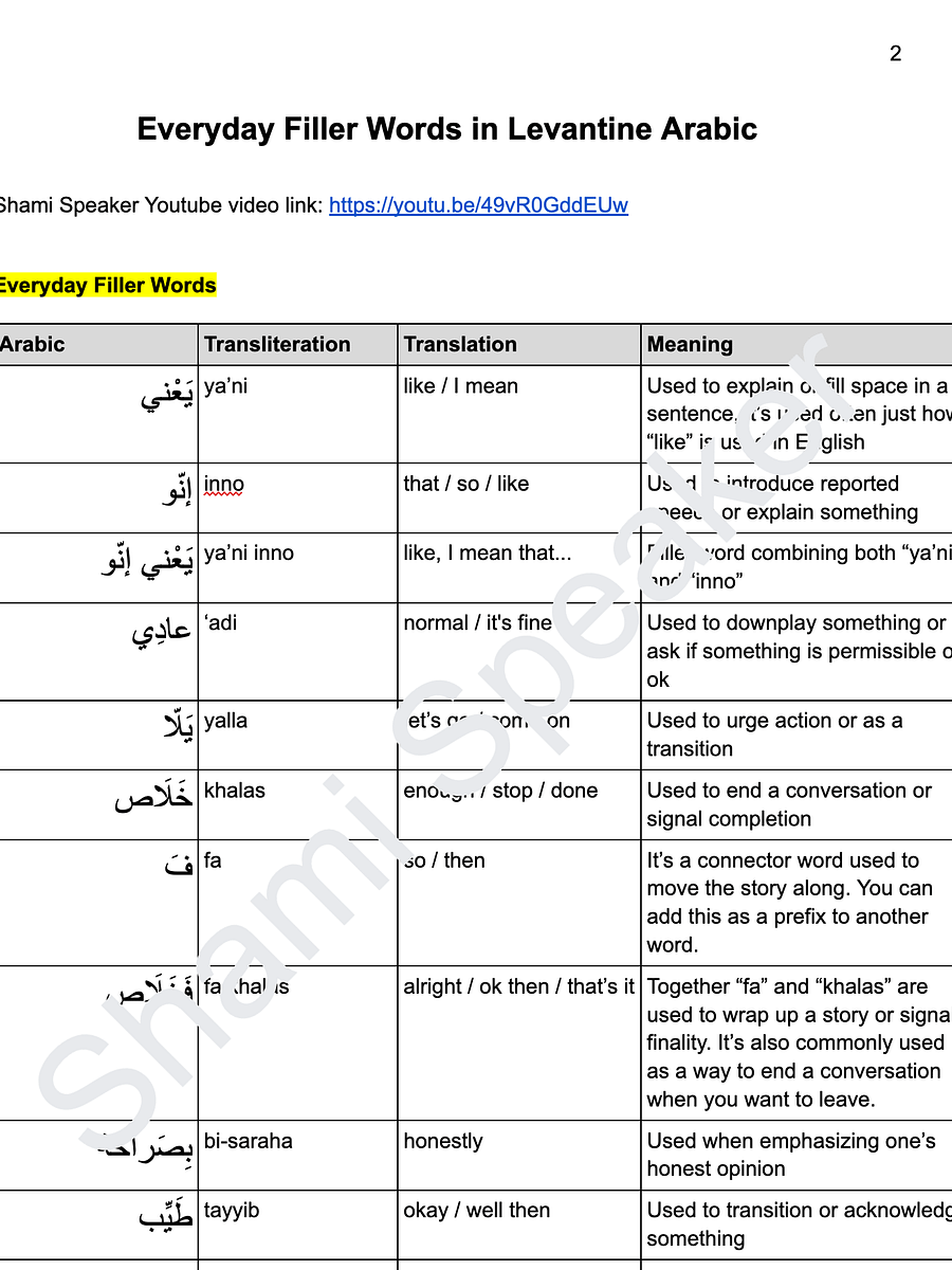 Everyday Filler Words You MUST KNOW in Levantine Arabic to Sound Native product image (2)