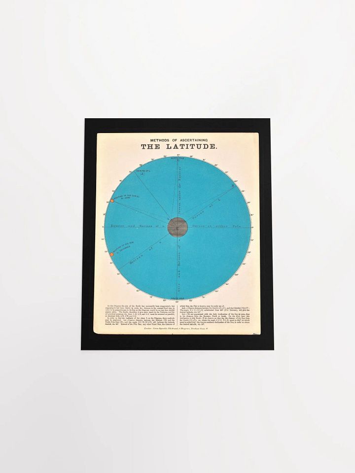 Wall Poster "Methods of Ascertaining the Latitude" product image (5)