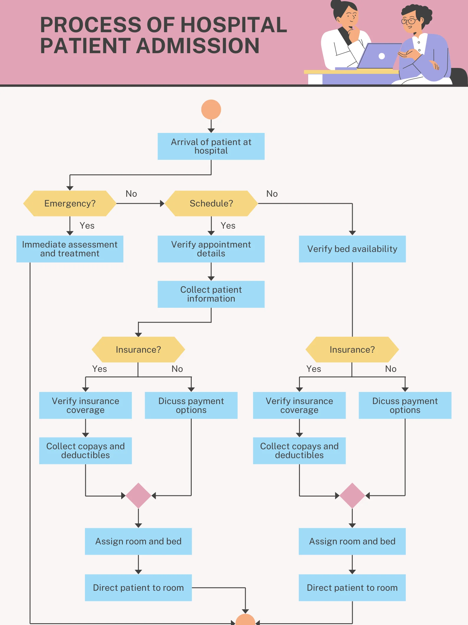 Hospital Patient Admission product image (1)