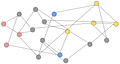 Ethereum Engineering Group