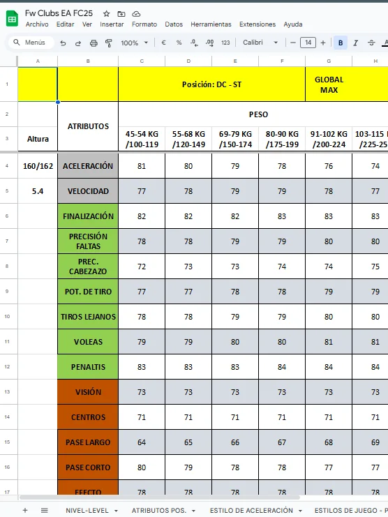 🔍 Guía ProBuilder EA FC 25 | Atributos, Builds y Estilos de Aceleración I Clubes Pro product image (3)