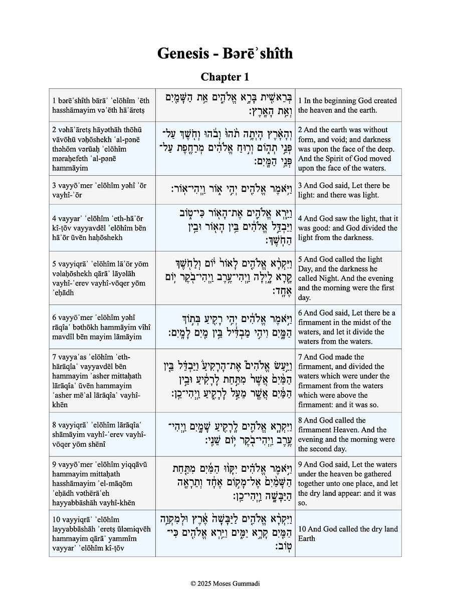 Hebrew Torah With Transliteration & KJV product image (3)
