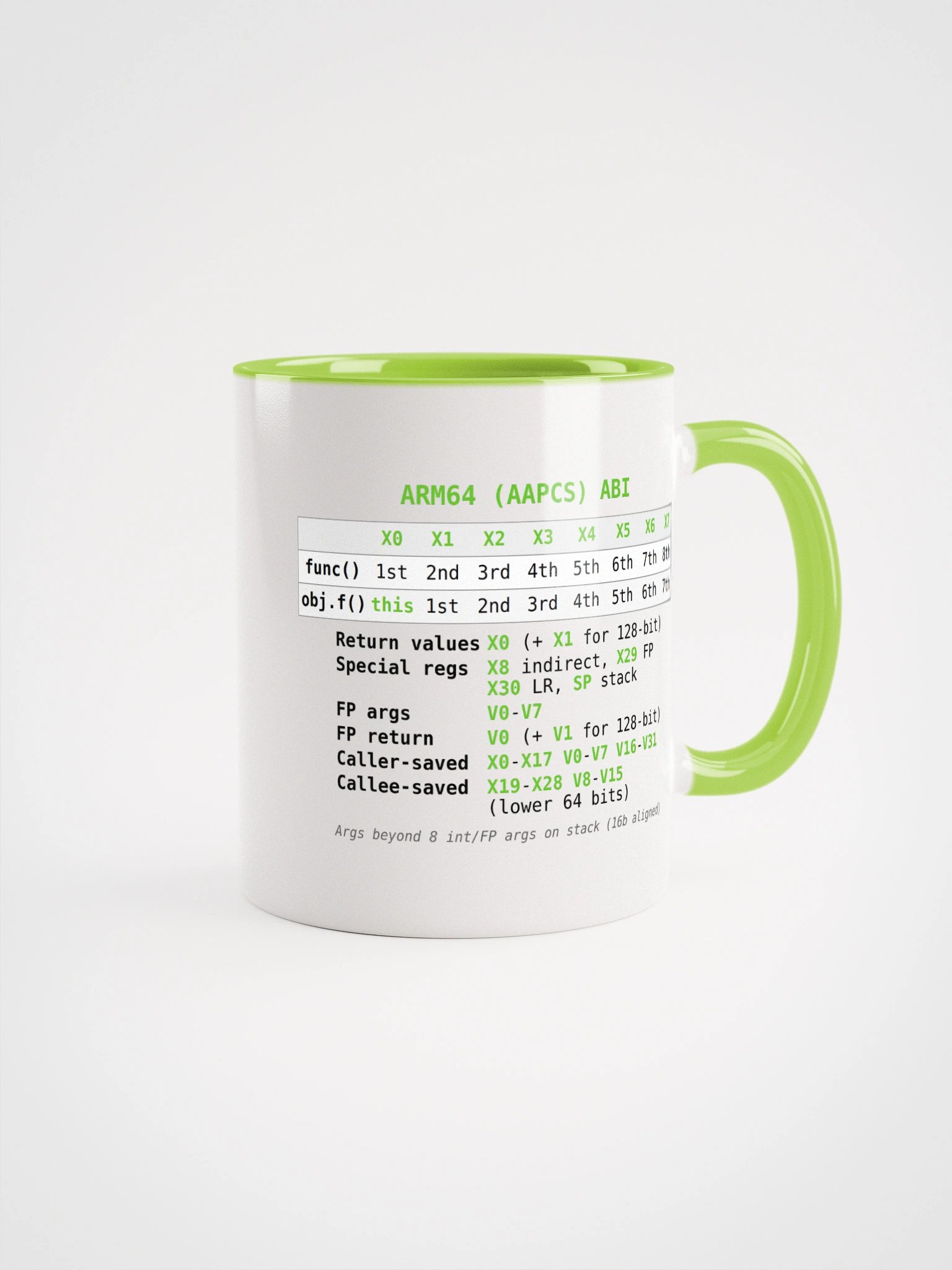 ARM64 ABI Mug product image (11)