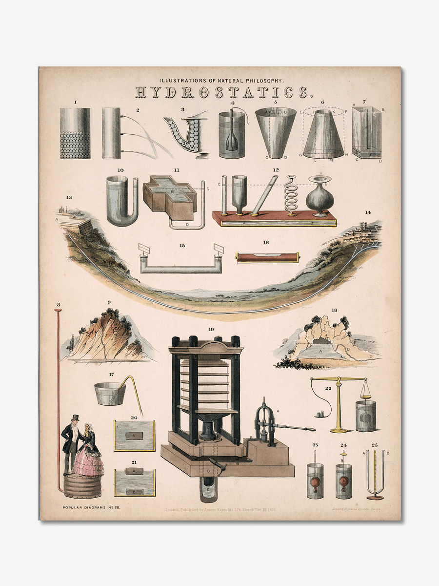 Hydrostatics Poster product image (1)