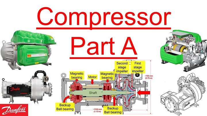 Part 35 - Compressor - Part A: Magnetic Bearing in Rotating Machine product image (1)