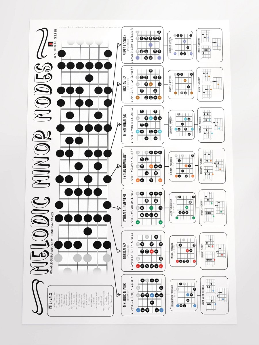 Melodic Minor Modes, Arpeggios And Chords - Guitar Poster product image (4)