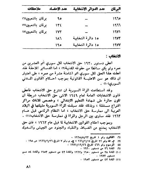 تطور النظم السياسية والدستورية في سوريا - امين اسبر product image (4)