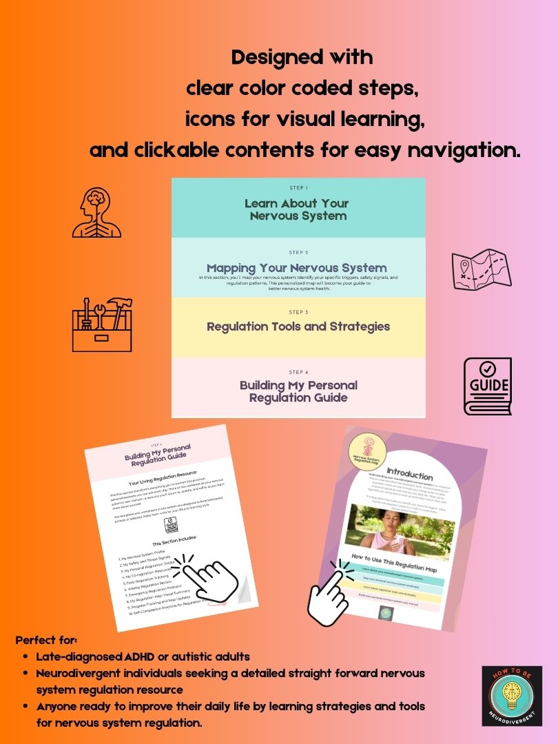 Nervous System Regulation Map product image (4)
